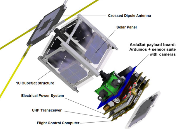 ArduSat