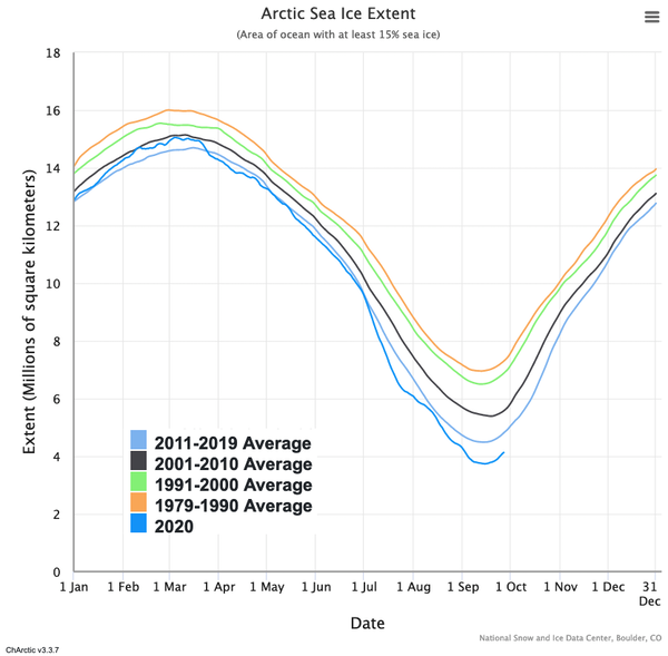 sea ice chart