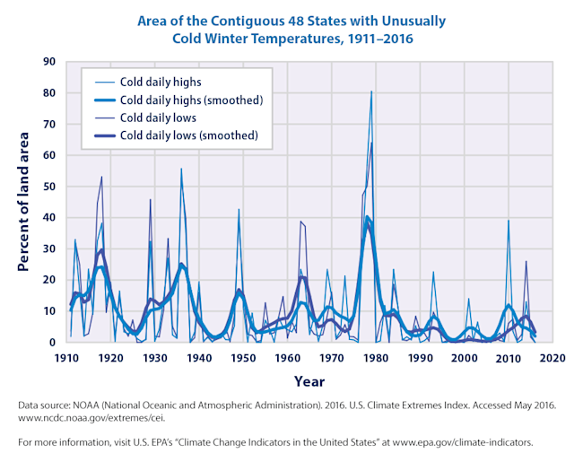 high-low-temps-download3-2016.png
