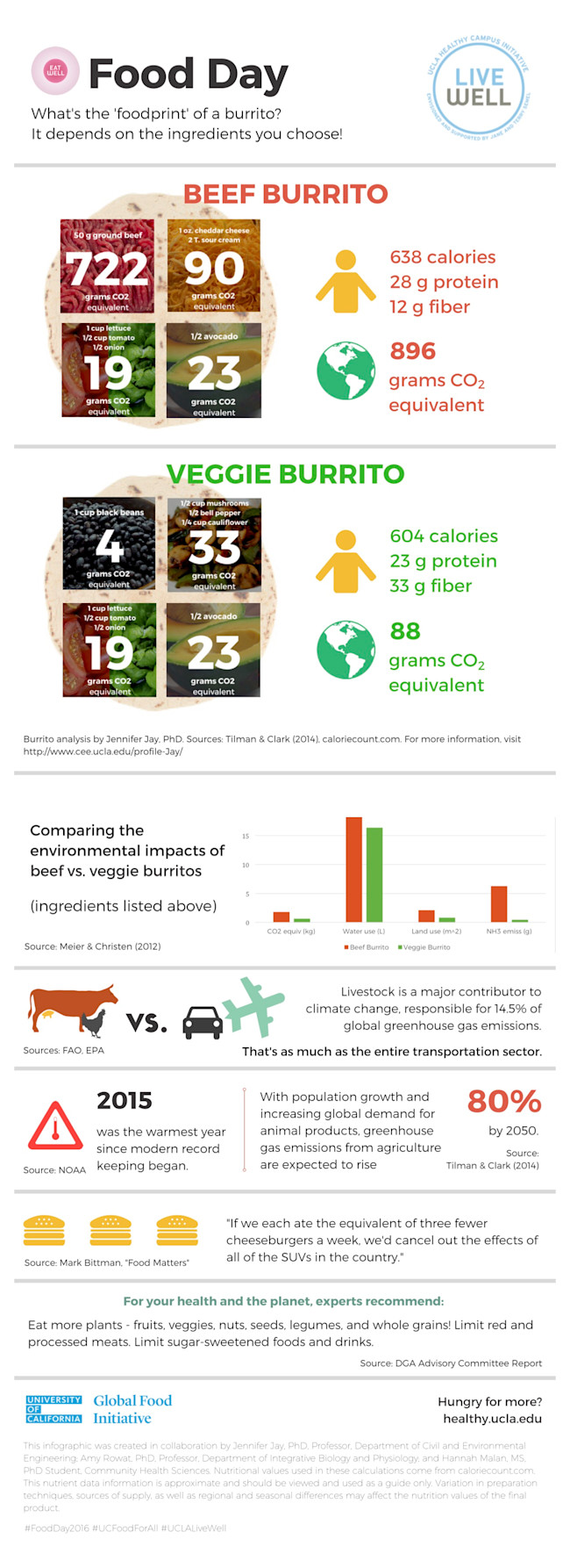 161024-food-day-infographic.jpg