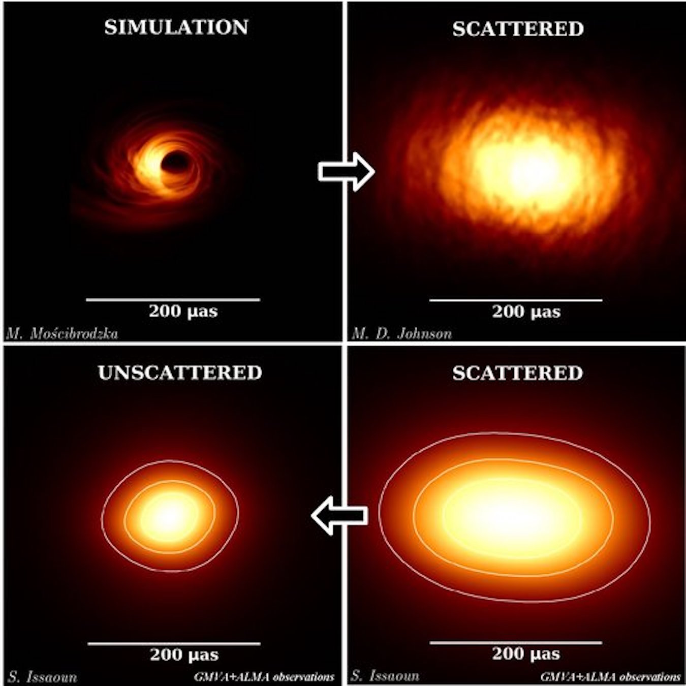 Radio Jets From The Milky Way’s Black Hole Could Be Pointing Right At ...