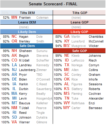 senate%20projections2008.png