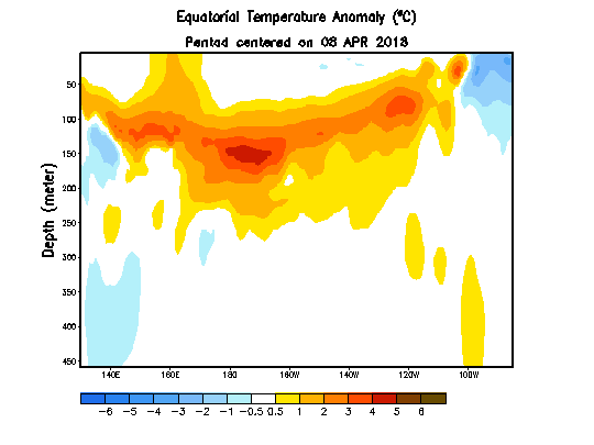 Kelvin_wave_jun18.gif