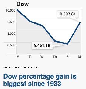 dowrise.png