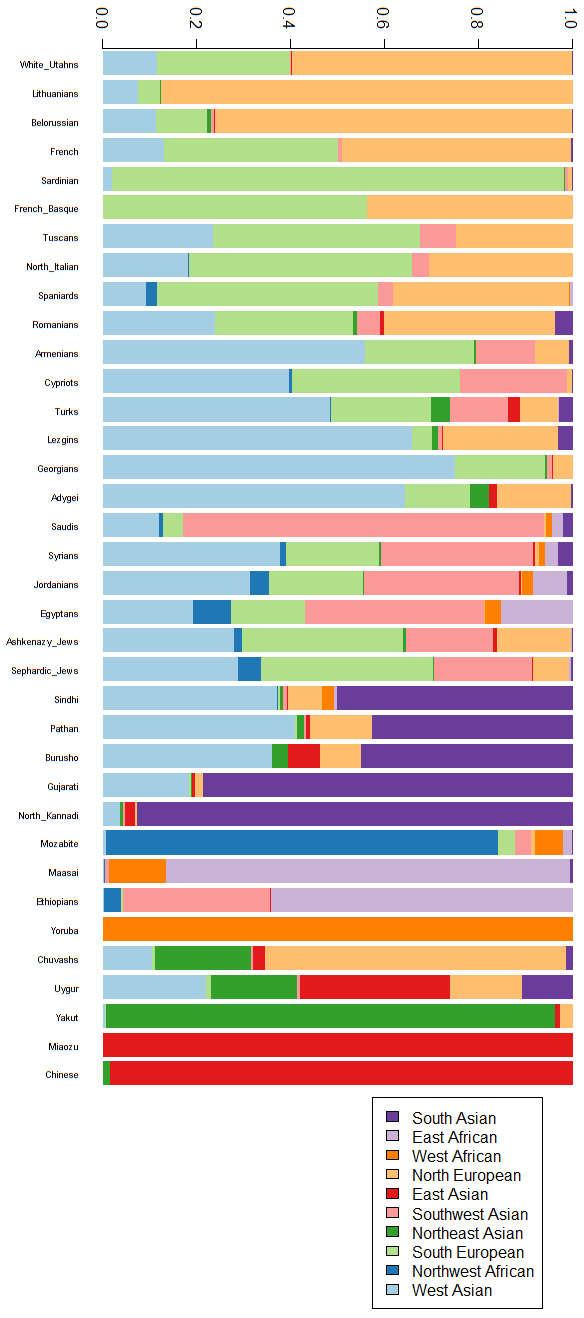 ADMIXTURE10.png