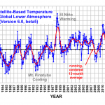 UAH_LT_1979_thru_February_2016_v6-1024x591-150x150.png