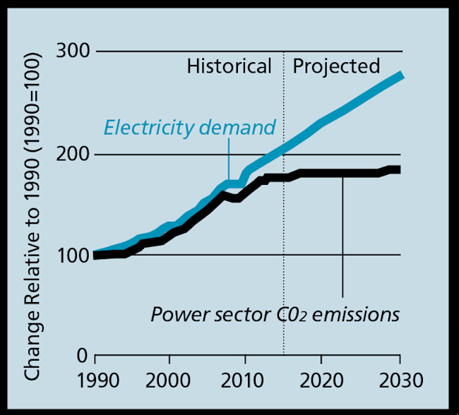 power_sector_chart.jpg