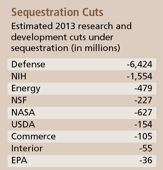 sequestration-cuts.jpg