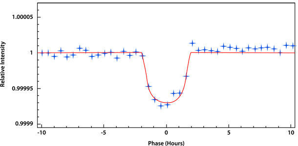 kepler21b_lightcurve.jpg
