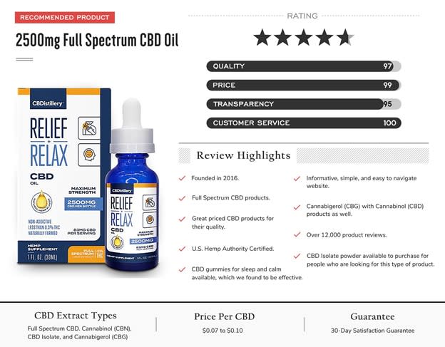CBD Oil for Pain 4