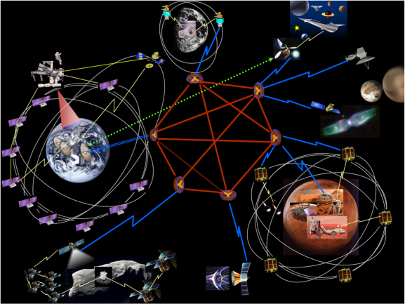 NASA's Interplanetary Internet, Coming Soon To A Planet Near You
