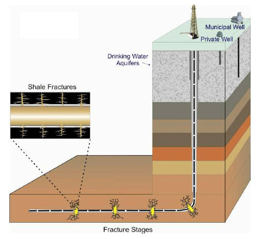 frackingEPA.gif