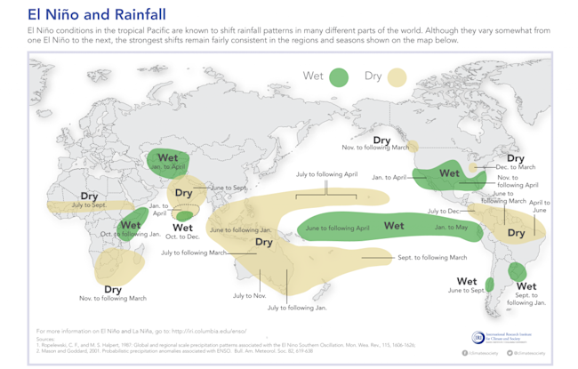 ElNinoandRainfall-1024x653.png