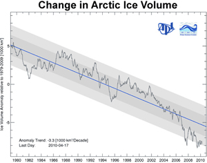 arctic_ice_change.jpg