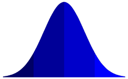 800px-Bellcurve.svg_.png