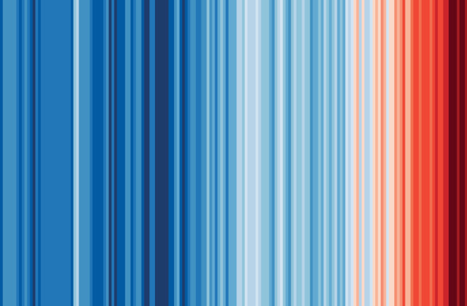 Global average temperatures