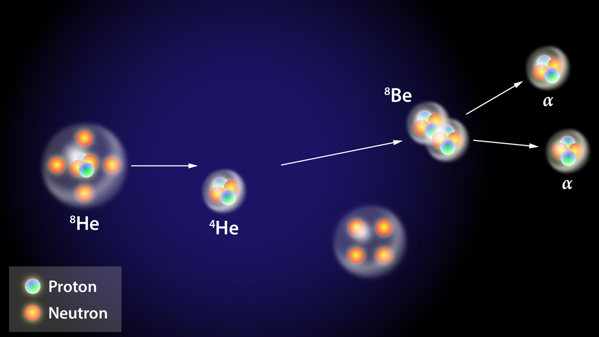 Electrons Neutrons The Shocking Similarity You Never Knew - f46vaum