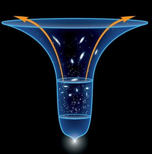Expanding Universe - Kelly/Discover
