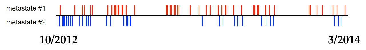 metastates.png