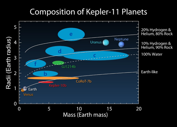 kepler11_compositions.jpg