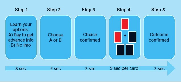 tellmenotflowchart