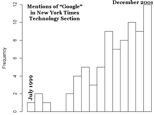 histgoogle.png