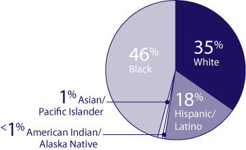 prevalence3.gif