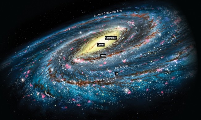 Getting To Know Our Galactic Home The Milky Way Discover Magazine