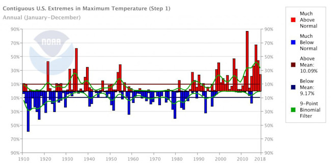 U S Climate Extremes Index CEI Extremes National Centers for Environmental Information NCEI -2-1024x514