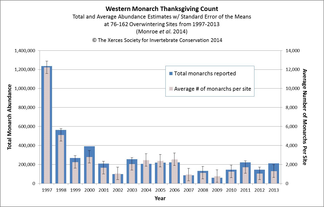 Western-Monarch-Graph.jpg
