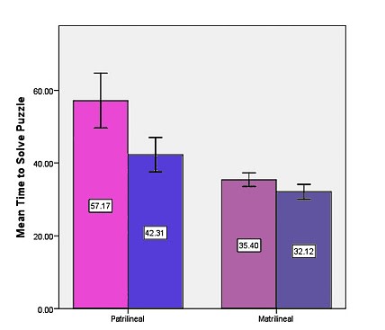 results