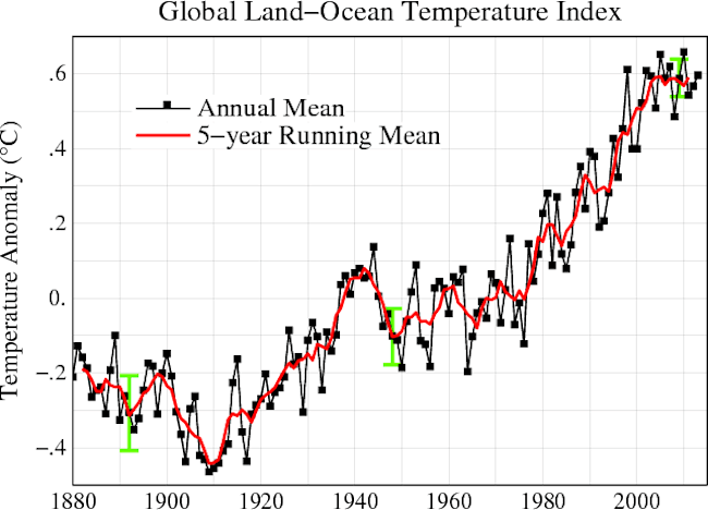 Global-Temp-Trend.gif