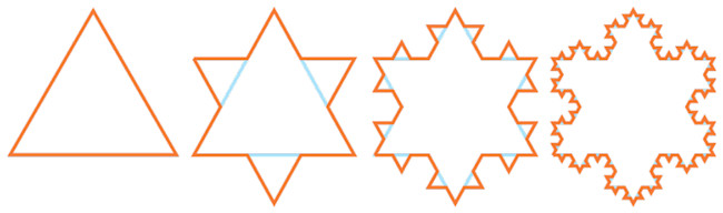 Snowflakes form fractals