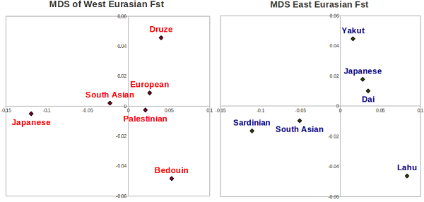 MDSAll.png