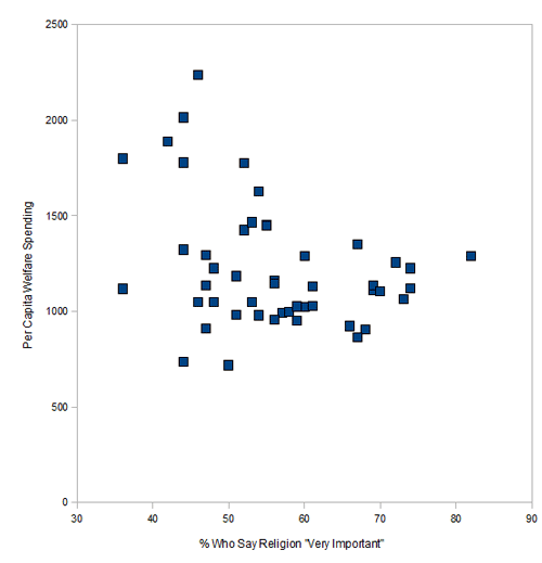 religionveryimportant.png