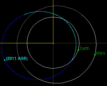 asteroid_2011ag5_orbit.jpg