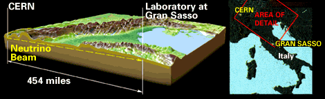 neutrino_speed.gif