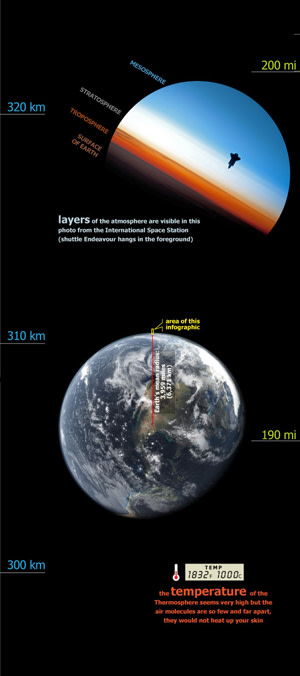 atmosphere_infographic.jpg