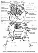 lunarmodule diagram