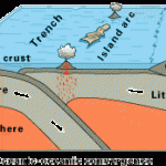 Oceanic-oceanic_convergence_Fig21oceanocean-150x150.gif