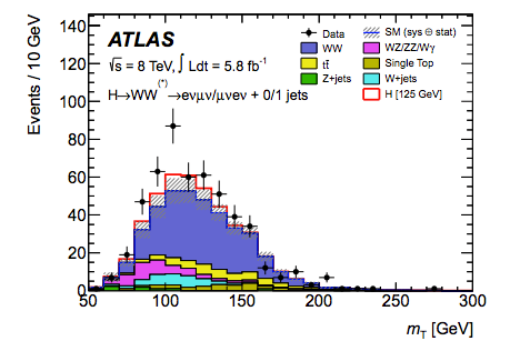 atlas-llnunu.png