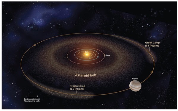 Pair Of Trojan Asteroids Hint At Battle Between Giant