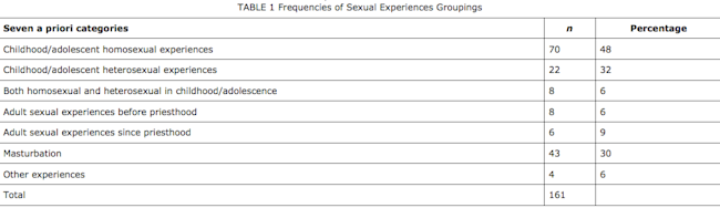 priest_sex_table.png