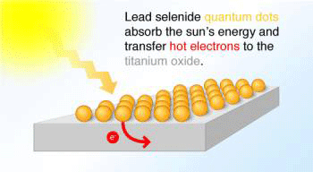 qd-solar-text.thumbnail.gif