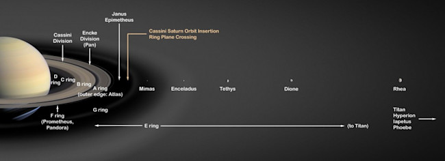 ring-system-1024x372.jpg