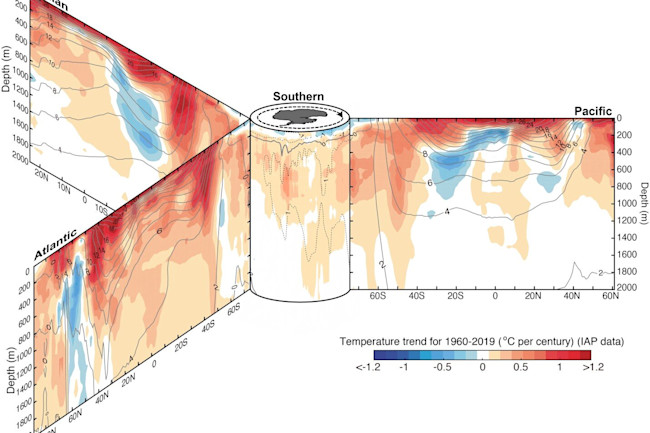 Ocean Warming Trends