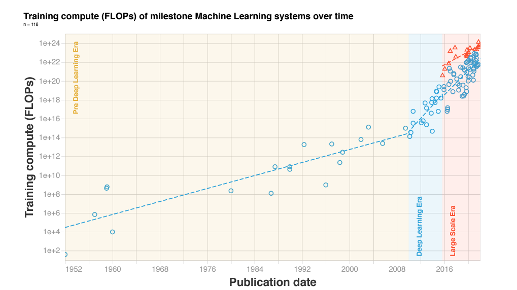 AI Machines Have Beaten Moore's Law Over The Last Decade