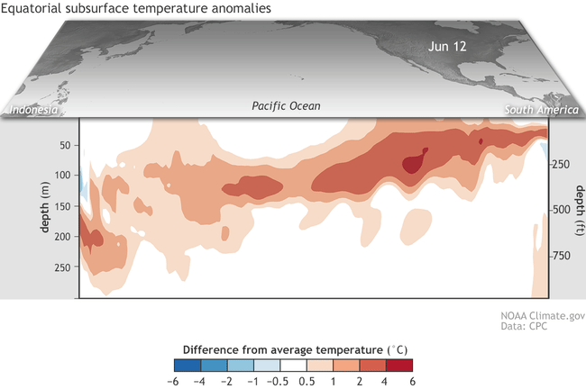 SubSurfTemp_JULY2018_Lg.gif