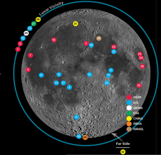 Earth's Moon The Basics of its Origin, Evolution and Exploration