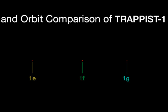 TRAPPIST-1 System - ESO